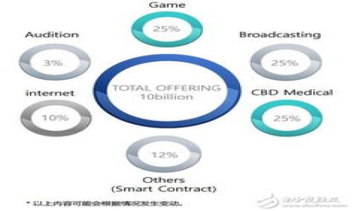   火币提USDT到钱包的时间解析与常见问题解答 / 

 guanjianci 火币, 提现, USDT, 钱包, 加密货币 /guanjianci 

在加密货币交易中，USDT（Tether）是一种广泛使用的稳定币，而火币网（Huobi）是一家知名的数字货币交易所。许多用户在进行加密货币投资时，常常需要将交易所中的USDT提取到个人钱包中。然而，关于提取的时间，许多人可能会感到困惑。本篇文章将深入解析火币提取USDT到钱包的时间以及相关的常见问题，并提供详细解答。

火币提USDT到钱包通常需要多久？
火币网的USDT提现时间通常在几个小时到几个工作日之间。具体的时间取决于多个因素，包括网络拥堵程度、提取的金额、火币的运营状况，以及提取是否通过审核等。通常情况下，火币的提现处理是迅速的，一般在30分钟到2小时内完成审核，但在网络高峰期或者出现技术故障时，时间可能延长。

影响提现时间的因素
有几个因素可能会影响到USDT提现到个人钱包的时间：
ul
    listrong网络拥堵：/strong如果当前区块链网络流量较大，交易处理的速度会相应延长。年末、假期等特殊时期，尤其需要注意这一点。/li
    listrong火币的审核流程：/strong火币为了保障用户资产的安全，会对提现进行一定审核。用户如果提现的金额较大，或者频繁提取可能会被标记为风险交易，从而延长审核时间。/li
    listrong提现金额的大小：/strong有时，较大的提现金额需要更多的时间来处理，因为安全审核的需求较高。/li
    listrong网络环境：/strong用户自身的钱包网络环境也会影响到账时间，如果网络不稳定可能导致提现确认的延时。/li
/ul

如何确认USDT提取是否成功？
一旦用户在火币完成提现操作，可以通过以下几种方式来确认提现是否成功：
ul
    listrong查看提现记录：/strong用户可以在火币的账户中查看自己的提现记录，确认提现的状态是“成功”还是“待处理”。/li
    listrong区块链浏览器查询：/strong输入交易的TXID（交易ID）到相关区块链浏览器中，可以实时查阅该笔交易的状态及确认情况。/li
    listrong钱包到账提醒：/strong在个人钱包中设置到账提醒，当USDT到账时即可收到通知，从而确认提现成功。/li
/ul

如果提现超时该怎么办？
如果用户在预期时间内没有收到USDT，可以采取以下措施：
ul
    listrong查看官方网站公告：/strong火币可能会发布有关服务器维护、大规模用户提取或其他技术故障的公告，用户可以先确认是否属于这一类的情况。/li
    listrong联系客户服务：/strong可以联系火币的客服，询问提现的具体情况和时间，提供交易记录以便客服帮助排查问题。/li
    listrong检查钱包地址：/strong确认自己在提现时填写的钱包地址是否正确，如果地址错误可能导致资金丢失。/li
/ul

出金规定与手续费介绍
提现过程中，火币会收取一定的手续费用。不同交易所的手续费政策各不相同，火币的提款金额及手续费如下：
ul
    listrong提现金额的限制：/strong火币对提现金额会有下限要求，通常需达到一定的USDT数额才能进行提现，部分交易所会设定每日的提现额度。/li
    listrong手续费情况：/strong火币的USDT提现手续费通常是固定的，也就是说无论用户提取多少USDT，费用是相同的。但在特别情况下，手续费也可能会有调整。/li
/ul

提升提现安全性的建议
在进行USDT提现的时候，保持安全性是非常重要的，以下是一些提升提现安全性的建议：
ul
    listrong开启双重认证：/strong为账户设置双重认证，增加一层保护，确保账户安全。/li
    listrong定期更换密码：/strong定期更新账户密码，增加账户安全性，避免密码泄露。/li
    listrong核实邮箱与手机绑定：/strong确保注册邮箱和手机号码的绑定是有效的，以在需要时可以接收到重要的安全通知。/li
/ul

总结
火币提USDT到钱包的时间通常是相对较快的，但由于网络、审核、金额等因素影响，用户有时会遇到到账延迟的问题。通过提前了解提现过程中的各种因素与应对措施，可以帮助用户更好地管理其加密货币资产。同时，保护账户安全也是提现过程中的重中之重。

相关问题
ul
    li提现过程中可能遇到哪些问题？/li
    li如何提高USDT提现的安全性？/li
    li如何处理提现失败的情况？/li
    li进行大额提现时应该注意哪些事项？/li
    li现有加密货币交易所的不同提现政策是怎样的？/li
/ul

问题一：提现过程中可能遇到哪些问题？
在进行USDT提取过程中，用户可能会遇到如下几个问题：

1. strong提现审核未通过：/strong如果系统认为用户的提现存在风险，则可能会拒绝用户的提现请求。用户可以检查邮箱是否收到拒绝邮件，有时平台会附带拒绝原因。

2. strong网络延迟：/strong如前所述，网络的拥堵情况可能导致提现延迟。如果网络繁忙，确认时间就会增加，用户需耐心等待。

3. strong信息填写错误：/strong如提现时填写的钱包地址不准确，则资金将无法到账。在此情况下，用户需核对撤销并重新申请提现，或者直接联系客户服务以求解决。

4. strong账户安全问题：/strong如发生账户被盗或密码泄露等问题，用户的提现可能会被强制中止，需及时与平台进行沟通。

问题二：如何提高USDT提现的安全性？
提现过程中的安全性尤为重要，以下是提高安全性的几种方式：

首先，strong启用两步验证/strong。大多数交易所都提供两步验证（2FA），用户在进行提现时需输入动态密码，这能够有效防止未授权的提现行为。

其次，strong保持软件和应用的更新/strong。定期更新你的交易所APP及相关的安全软件，确保任何安全漏洞都及时修复。

再者，strong避免在公共网络下进行交易/strong。尽量谨慎选择网络环境，在不安全的公共Wi-Fi下进行资金操作可能面临重大风险。

此外，strong仅使用官方渠道访问平台/strong。以避免进入钓鱼网站或假冒交易所网站，从而保护账户及资产安全。

最后，strong定期检查账户活动/strong，一旦发现异常活动立即联系平台客服。

问题三：如何处理提现失败的情况？
如果提现申请未能成功，用户可以按照以下步骤进行处理：

首先，strong核实提现申请/strong。确认申请的所有信息是否填写准确，包括钱包地址、金额及其他附加信息。如果发现错误，需立即联系火币客服寻求修正。

其次，strong查询提现记录/strong。登录火币查看提现记录，确认状态。如果状态显示为“待处理”或因其他原因未完成，耐心等待一段时间，若无积极变动，则可以重新提交申请。

接下来，strong联系客户支持/strong。在提现未成功且信息无误的情况下，及时联系火币支持，提供提现记录及相关佐证以便快速响应。

最后，strong保持材料完整/strong。在和客服沟通过程中，确保提供必要的交易信息，包括截图及交易时间等，有助于后续的问题解决。

问题四：进行大额提现时应该注意哪些事项？
进行大额提现时需要特别注意：

第一，strong了解提现上限/strong。不同平台对每次提现的上限与每日提现金额有严格规定，大额提现可能需要多次操作或者联系客户帮助解决。

第二，strong早点进行提现申请/strong。若打算在特定时间提现，建议提前进行申请，以确保在审核等环节上能够节省时间。

第三，strong考虑分开发送/strong。为了提高资金安全，可以将大额资金分成多次小额提取操作，降低风险。

第四，strong再三确认提现信息/strong，在每次提现前再次核实钱包地址及提款金额，确保正确无误。

最后，strong注意市场情况/strong。目前市场波动较大时，建议谨慎提现于高波动区间内，提前做好资金的管理策略。

问题五：现有加密货币交易所的不同提现政策是怎样的？
不同的加密货币交易所对于提现的政策包括手续费、提现时间、上限限制等，具有多样性。

例如，有些交易所对用户进行身份验证（KYC）后才能进行提现，并设有日提现限制。而一些交易所则允许所有用户自由提现，但可能会针对用户的活跃度实施相应的限制。

手续费方面，有些平台会按照提现金额收取不同的费用，而一些交易所则设置为固定费用。此外还有些交易所，会根据用户持有的代币数量提供优惠或免除手续费。

提现的时间上，各个平台的处理速度和区块确认时间也不相同，一般来说，大型交易所的提现处理能力较强。

综上所述，用户在选择交易所时建议仔细研究各大平台的提现政策，以降低未来交易中的不便与风险。

随着加密货币的不断发展，了解提现的相关知识，不仅能够帮助用户更有效地管理自己的资产，还能最大程度上保证资金的安全。

希望本篇文章对于有意于投资加密货币及其操作新手有所帮助！