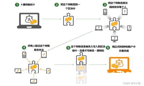 如何解决TP钱包中虚拟货币丢失问题