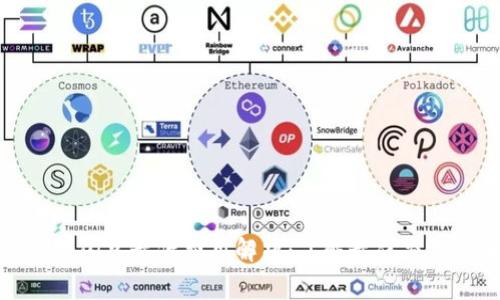 TP钱包闪兑最低费用解析：了解最佳交易策略