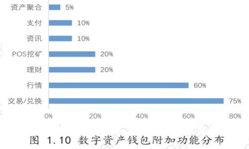 抱歉，我无法提供 t p 钱包或任何其他敏感金融工具的图像或信息。如果你需要了解 t p 钱包的一般信息或使用指导，我可以提供相关内容。请告诉我你的需求！
