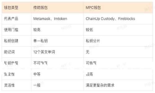 如何找到比特币钱包的公钥：完整指南