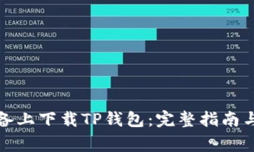 如何在苹果设备上下载TP钱包：完整指南与常见问题解答
