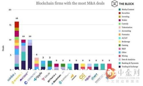 如何选择合适的区块链钱包App开发公司？