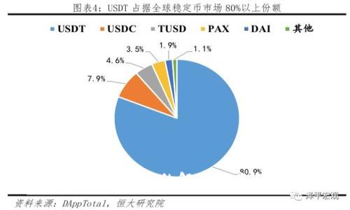 TP钱包显示网络不可用的解决方案与常见问题解析