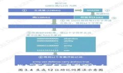 如何在TP钱包中查看和管理空投币：完整指南