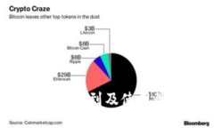 TP钱包交易所：如何找到及使用最安全的交易平台