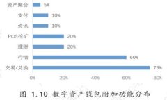 如何使用TP钱包接收USDT：选择正确的区块链