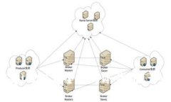  如何将USDT安全转到冷钱包？详尽指南
