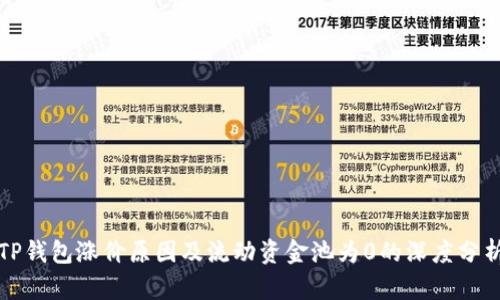 TP钱包涨价原因及流动资金池为0的深度分析