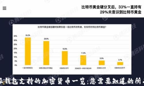
比特派钱包支持的加密货币一览：您需要知道的所有币种