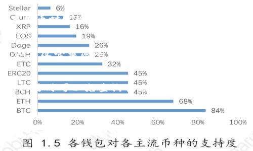    如何从币安提币到TP钱包：最佳通道及操作指南  / 

 guanjianci  币安, TP钱包, 加密货币, 提币流程  /guanjianci 

随着加密货币的普及和各种钱包的出现，越来越多的用户开始关注从交易所（如币安）提币到他们选择的数字钱包（如TP钱包）的过程。在这篇文章中，我们将详细探讨如何从币安提币到TP钱包，涉及提币通道、操作步骤、可能遇到的问题以及如何解决这些问题，旨在帮助用户顺利完成这一过程。

 一、币安和TP钱包简介 

 币安（Binance）是全球最大的加密货币交易所之一，成立于2017年，迅速发展成为一个广受欢迎的交易平台。币安支持多种加密货币的交易，包括比特币、以太坊、BNB等，用户可以通过买卖获得盈利。

 TP钱包是一款去中心化的数字资产管理工具，它提供了多种加密货币存储、管理、交易的功能。TP钱包以其安全性和用户友好的界面受到了越来越多用户的青睐。与中心化钱包相比，TP钱包使用户对自己的资产拥有更大的控制权。

 二、从币安提币到TP钱包的通道选择 

 在币安提币到TP钱包的过程中，选择合适的提币通道非常重要。通常，用户可以选择不同的加密货币进行提币，而不同的加密货币在手续费、速度和安全性上可能存在差异。

 最常见的提币方式是通过ERC-20（以太坊网络）和BEP-20（币安智能链）。如果用户选择将ETH或USDT（ERC-20）提到TP钱包，他们可以利用以太坊网络的高流动性和安全性。而如果选择BSC（币安智能链），则可以享受快速且手续费相对便宜的优势。

 三、币安提币到TP钱包的具体操作步骤 

 1. 登录币安账户：首先，用户需要登录他们的币安账户。如果没有账户，则需要进行注册并完成身份验证。

 2. 选择要提币的加密货币：进入“钱包”部分，选择“现货资产”，找到希望提取的加密货币，点击“提币”。

 3. 选择提币网络：在提币界面，用户需要选择提币网络（如ERC-20或BEP-20）。在选择网络时，要确保TP钱包支持该网络，否则提币的资产可能会丢失。

 4. 输入TP钱包地址：在TP钱包中找到相应的地址，复制并粘贴到币安提币界面的地址框。确保地址的准确性，错误的地址将导致资产无法找回。

 5. 输入提币数量：在币安提币界面输入要提取的数量。在这里，用户还可以查看到相关手续费信息。

 6. 确认提币信息：再次确认提币地址、数量和网络，确保信息无误后，提交提币申请。

 7. 验证身份：根据币安的安全设置，用户可能需要进行二次验证，如手机验证码或绑定谷歌验证器等。

 8. 查看提币状态：提交后，用户可以在“提币记录”中查看提币的状态，包括提币是否成功或处理中。通常，提币的时间取决于所选网络的处理速度。

 四、提币过程中可能遇到的问题及解决方案 

h4 问题1：提币地址填写错误 /h4
 提币地址填写错误是加密货币提币过程中最常见的问题之一。用户在提币之前，应该认真核对TP钱包中的地址，尽量复制并粘贴，减少手动输入的错误。如果提币地址错误，资产将无法找回。因此，在操作时需特别小心，以确保地址的准确性。

h4 问题2：提币金额不足 /h4
 在币安提币时，有些用户可能会因为提币金额低于最低提币限额而无法成功提币。在不同的加密货币中，最低提币额可能不同。用户在操作前，应查看币安的提币规则和相关费用，确保所提金额满足最低要求。

h4 问题3：网络拥堵导致提币延迟 /h4
 加密货币的网络繁忙程度会影响提币的速度。特别是在市场波动剧烈时，网络交易数量激增，可能会导致提币延迟。如果用户在提币时发现长时间未到账，可以通过在区块链浏览器中检查交易状态，但并不需要重复提交提币申请，因为这可能导致双重提币的问题。

h4 问题4：币安账户安全问题 /h4
 币安平台作为一个集中式交易所，虽然安全性较高，但仍然存在被黑客攻击的风险。为了防止这种情况，用户应当二次验证、定期修改登录密码，同时也可以设置提现白名单，限制提币地址，进一步保护资产安全。

h4 问题5：TP钱包不支持的币种 /h4
 如果用户意图提取的加密资产在TP钱包中不被支持，将导致资产无法存放。用户在选择提币时需确保TP钱包能够接收该币种，必要时可以先查询官方资料或社区的相关说明，确保资产安全。

 总结 

 从币安提币到TP钱包需要谨慎操作，选择合适的提币通道以及仔细核对提币信息是成功提币的关键。通过了解常见问题及其解决方法，用户能够更好地体验数字货币的管理。在这个快速发展的加密资产世界中，掌握基本的提币流程将有助于用户更安全、更高效地管理他们的数字资产。
